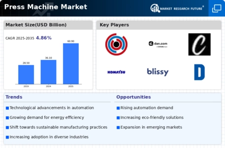 Press Machine Market Infographic