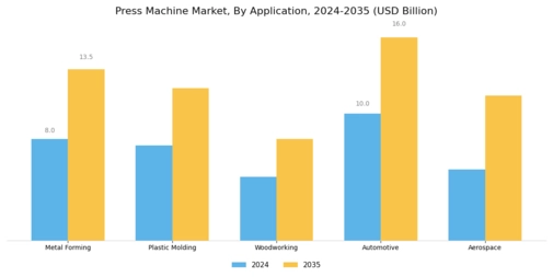 Press Machine Market Segment Image 1