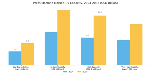 Press Machine Market Segment Image 2