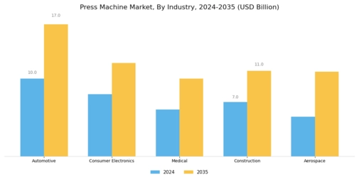 Press Machine Market Segment Image 4