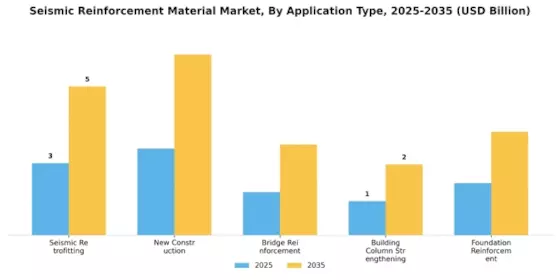 Seismic Reinforcement Material Market Segment Image 1