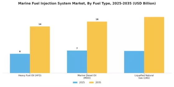 Marine Fuel Injection System Market Segment Image 0