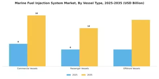 Marine Fuel Injection System Market Segment Image 3