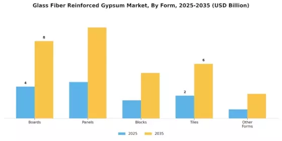 Glass Fiber Reinforced Gypsum Market Segment Image 1