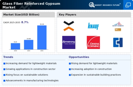 Glass Fiber Reinforced Gypsum Market Infographic