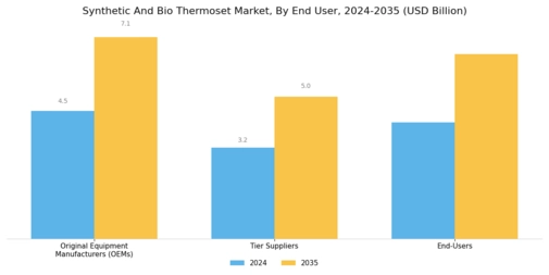 Synthetic And Bio Thermoset Market Segment Image 4
