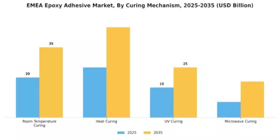 EMEA Epoxy Adhesive Market Segment Image 1