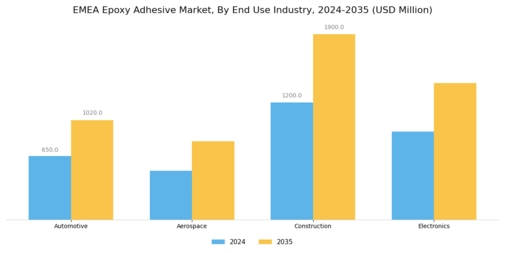 EMEA Epoxy Adhesive Market Segment Image 1