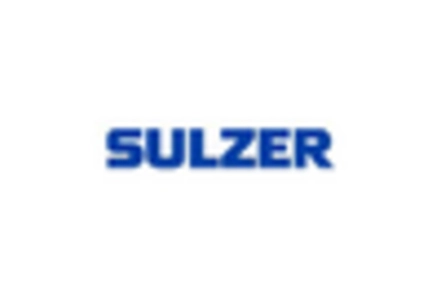 Thermal Spray Coating for Oil Gas Market key player