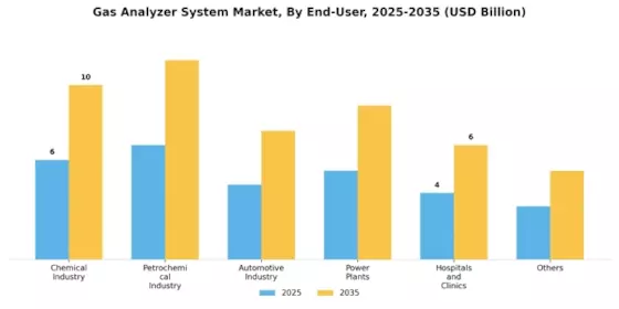 Gas Analyzer System Market Segment Image 4