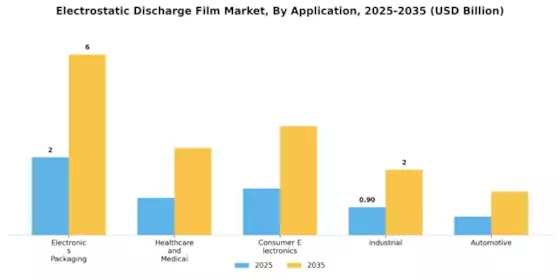 Electrostatic Discharge Film Market
 Segment Image 0