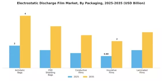Electrostatic Discharge Film Market
 Segment Image 1