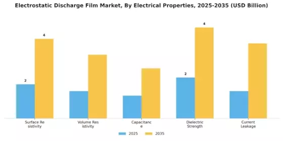 Electrostatic Discharge Film Market
 Segment Image 3