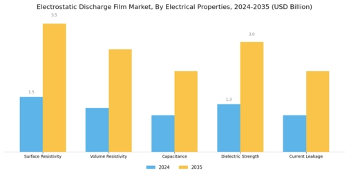Electrostatic Discharge Film Market
 Segment Image 3