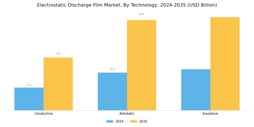 Electrostatic Discharge Film Market
 Segment Image 4
