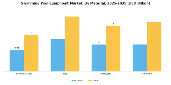 Marché des équipements de piscine Segment Image 1
