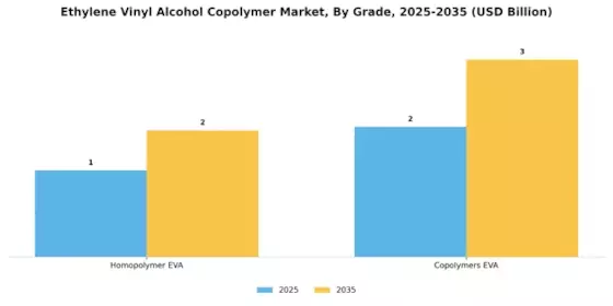 Ethylene Vinyl Alcohol Copolymer Market Segment Image 0