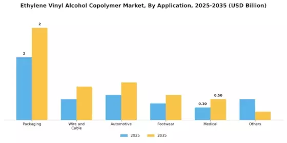 Ethylene Vinyl Alcohol Copolymer Market Segment Image 1