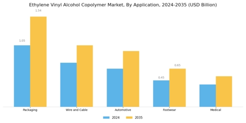 Ethylene Vinyl Alcohol Copolymer Market Segment Image 1