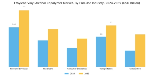 Ethylene Vinyl Alcohol Copolymer Market Segment Image 2