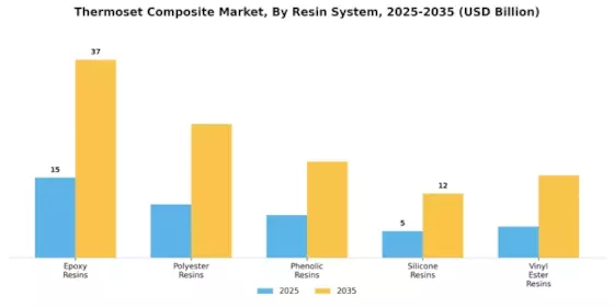 Thermoset Composite Market Segment Image 0