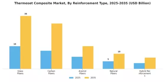 Thermoset Composite Market Segment Image 1
