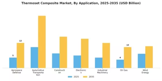 Thermoset Composite Market Segment Image 2