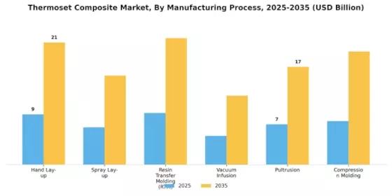 Thermoset Composite Market Segment Image 3