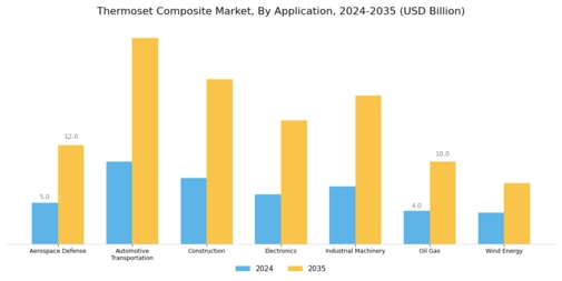 Thermoset Composite Market Segment Image 2