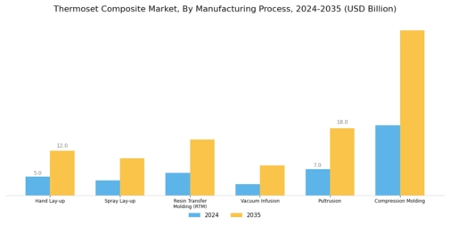 Thermoset Composite Market Segment Image 3