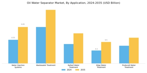 Oil Water Separator Market Segment Image 4