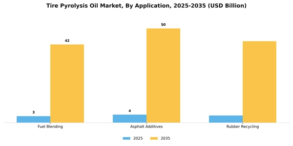 Tire Pyrolysis Oil Market Segment Image 0
