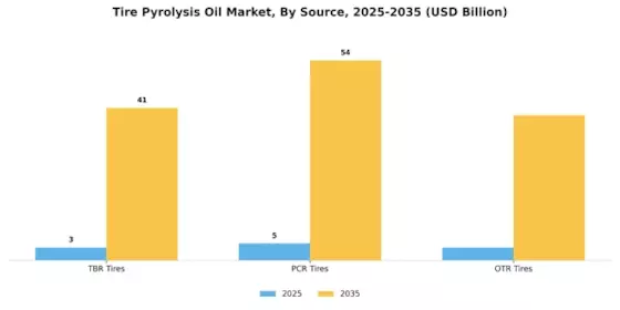 Tire Pyrolysis Oil Market Segment Image 0