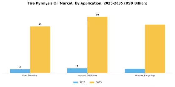 Tire Pyrolysis Oil Market Segment Image 2