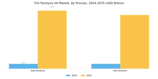 Tire Pyrolysis Oil Market Segment Image 1