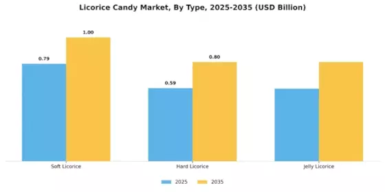 Licorice Candy Market Segment Image 0