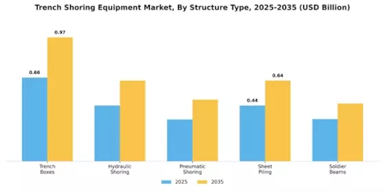 Trench Shoring Equipment Market Segment Image 0