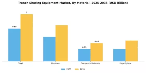 Trench Shoring Equipment Market Segment Image 1