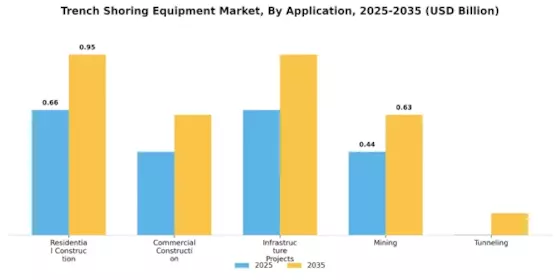 Trench Shoring Equipment Market Segment Image 2