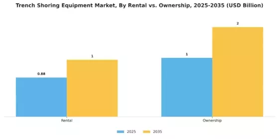 Trench Shoring Equipment Market Segment Image 3