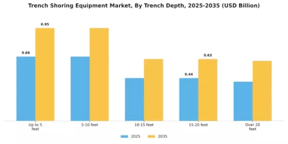 Trench Shoring Equipment Market Segment Image 4