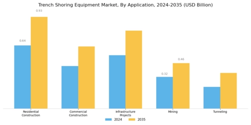 Trench Shoring Equipment Market Segment Image 2