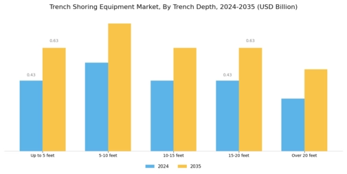 Trench Shoring Equipment Market Segment Image 4