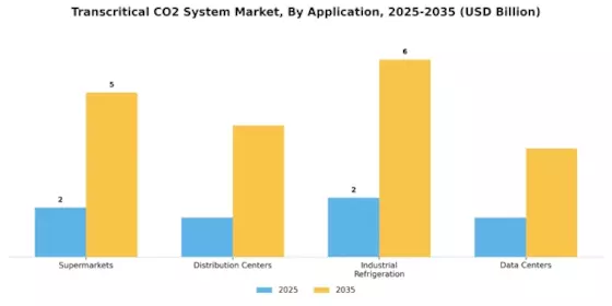 Transcritical Co2 System Market Segment Image 1