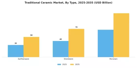 Traditional Ceramic Market Segment Image 0