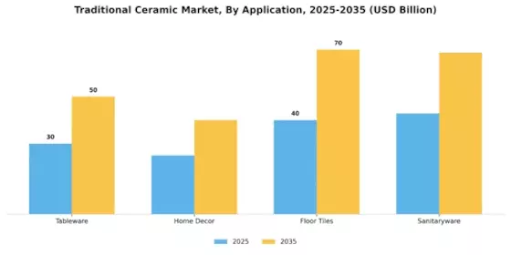 Traditional Ceramic Market Segment Image 1