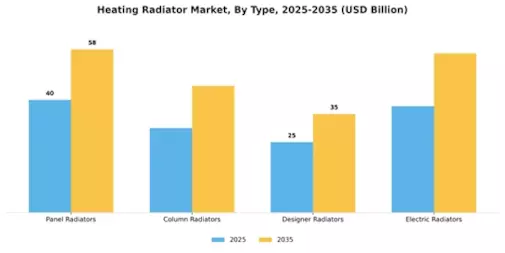 Heating Radiator Market Segment Image 0