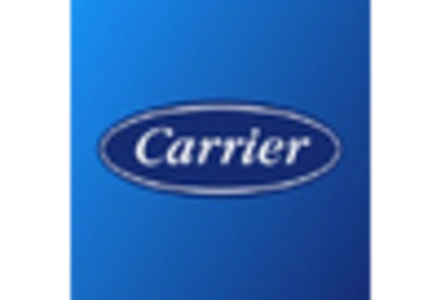 Heating Radiator Market key player