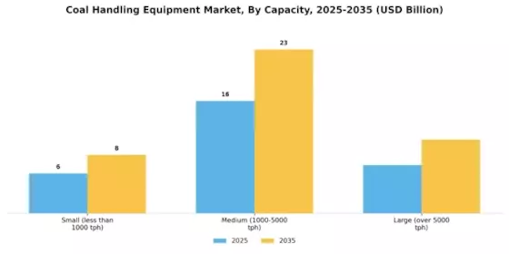 Coal Handling Equipment Market Segment Image 2