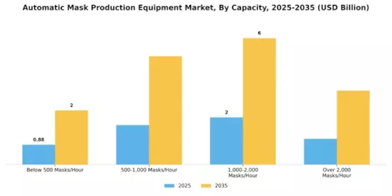 Automatic Mask Production Equipment Market Segment Image 3